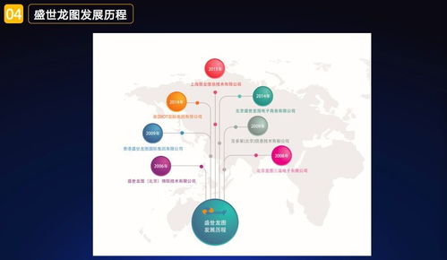 盛世龍圖無(wú)人便利店一體化軟硬件產(chǎn)品介紹